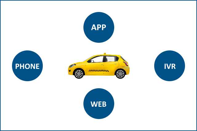 multiple booking methods